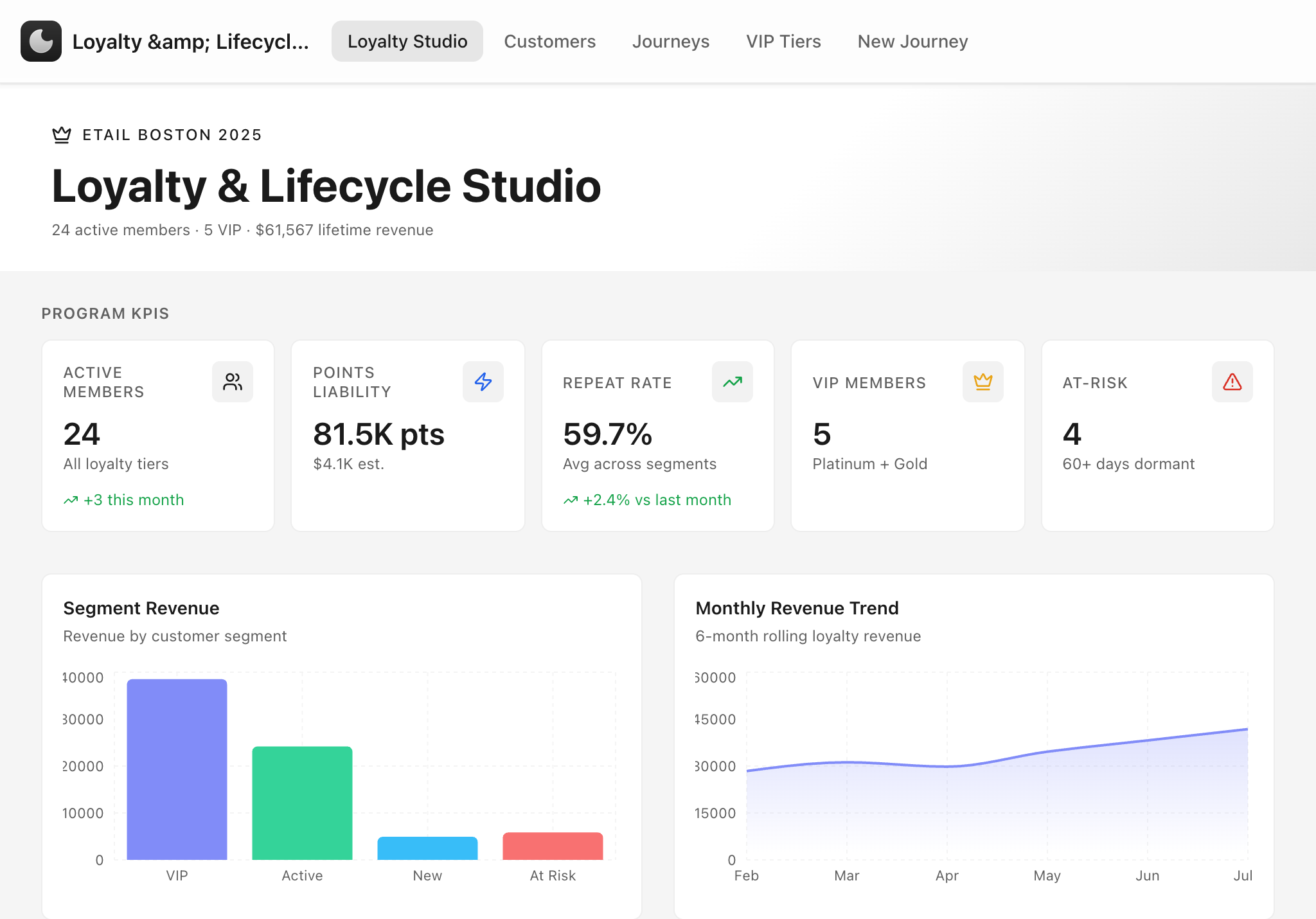 Loyalty & Lifecycle Studio — tablet screenshot