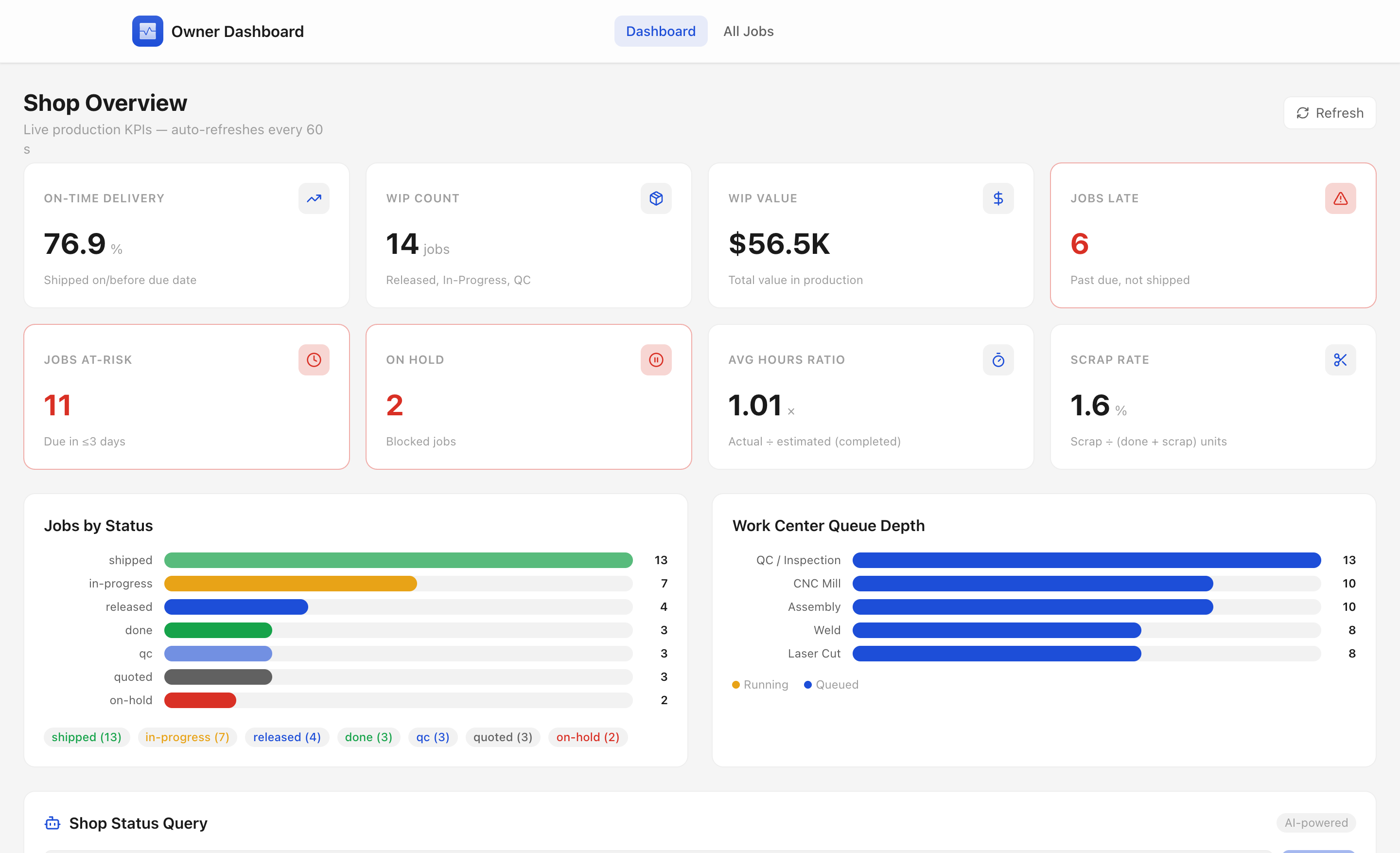 Owner Dashboard — desktop