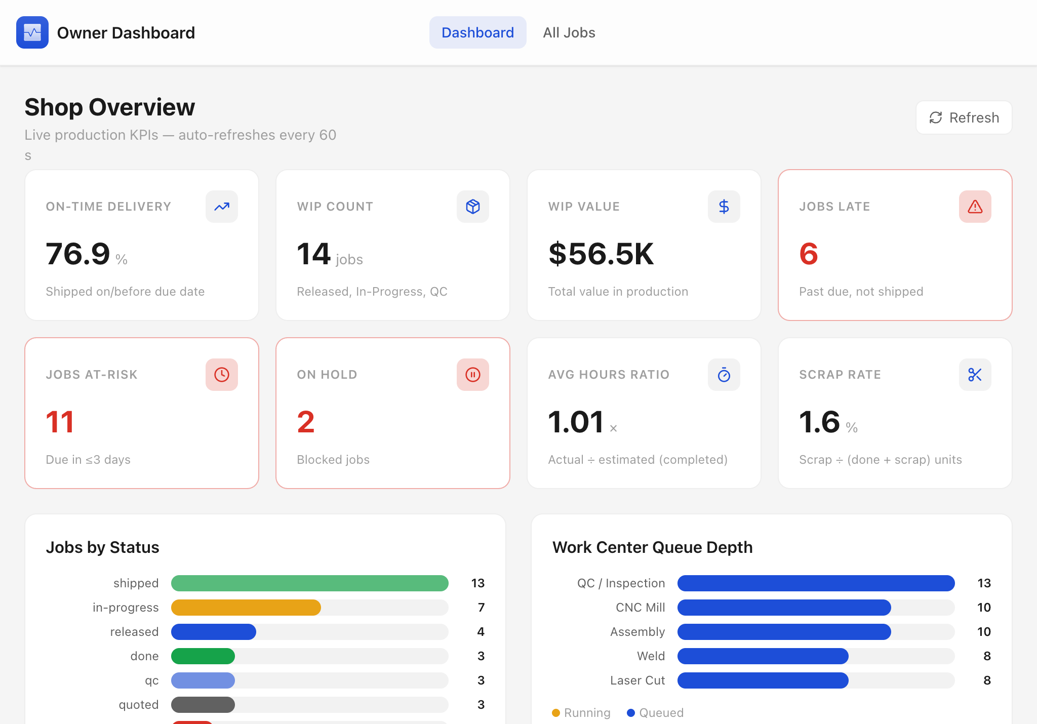 Owner Dashboard — tablet