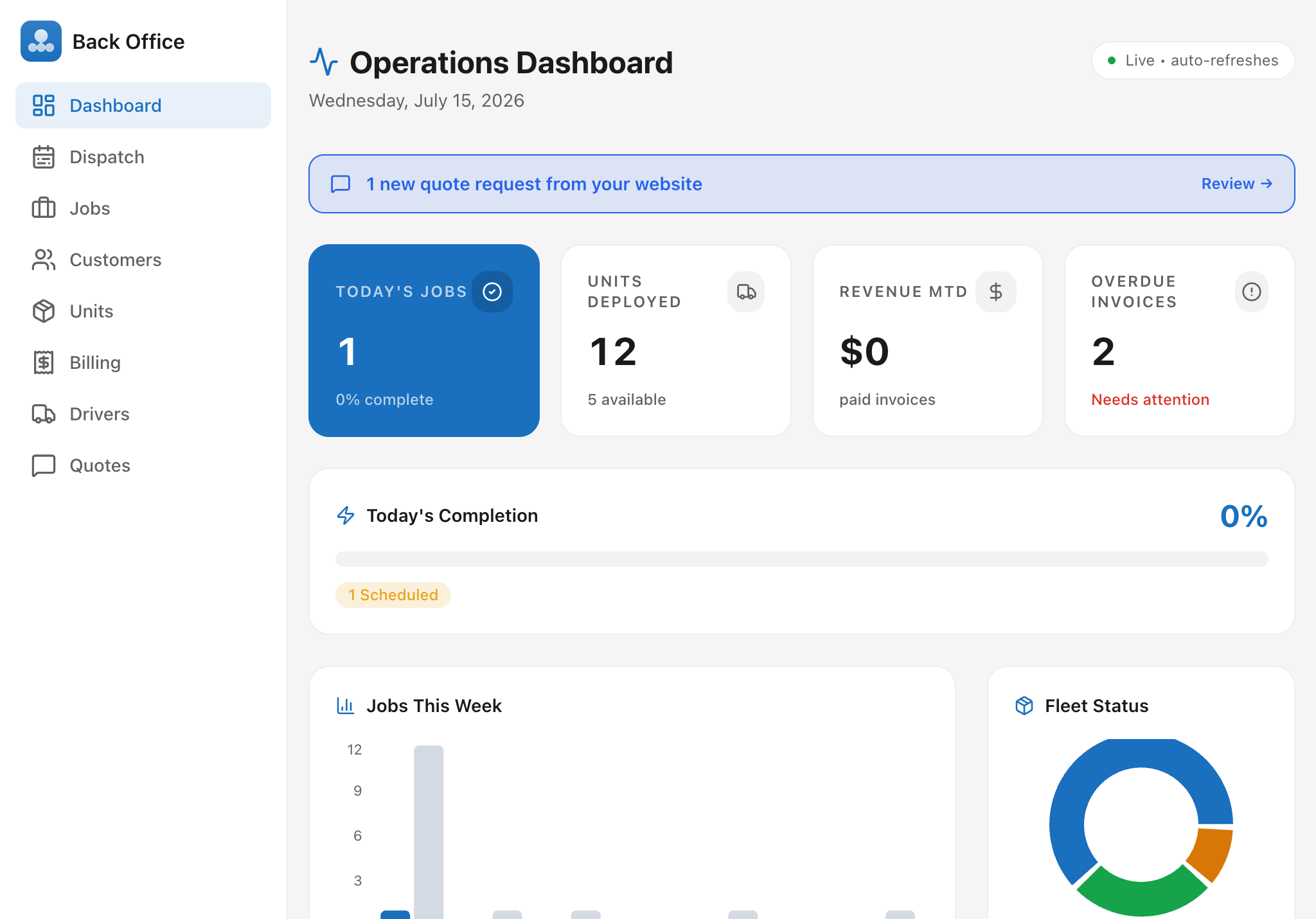 Back Office — tablet screenshot