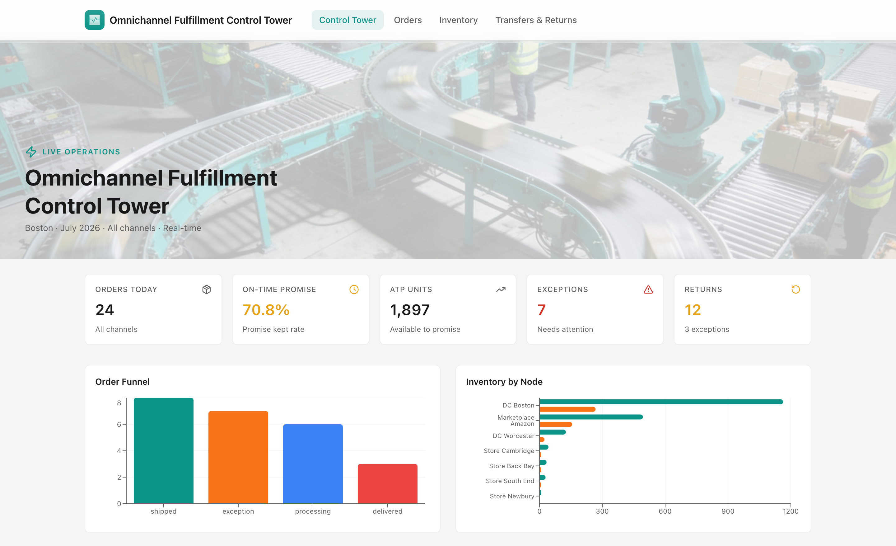 Omnichannel Fulfillment Control Tower — desktop screenshot