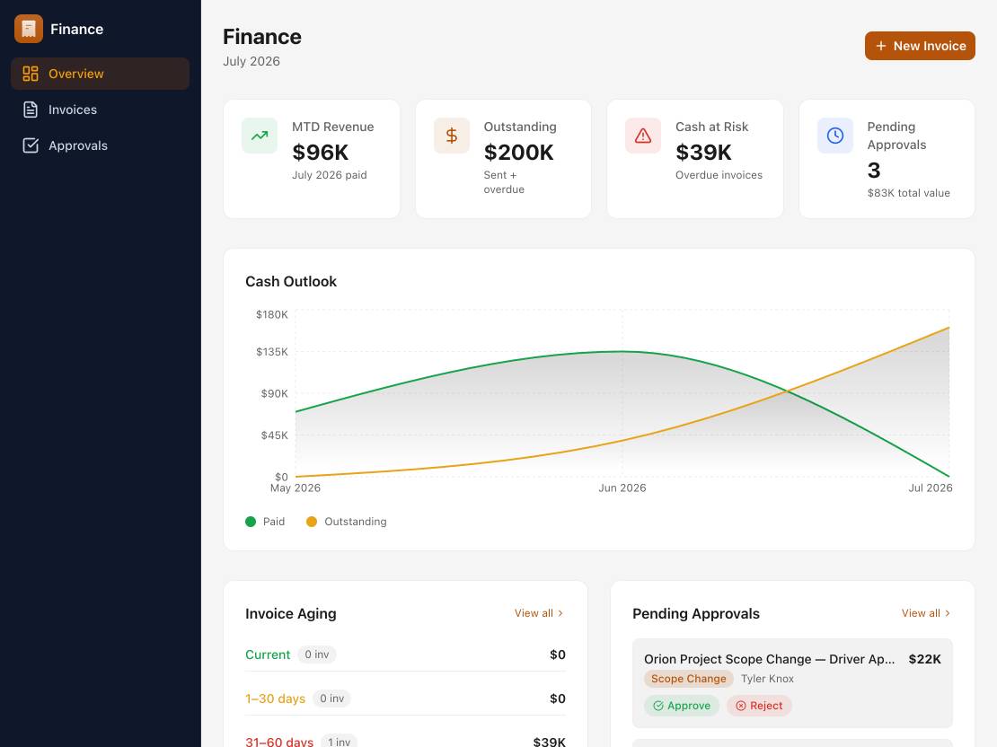 Finance on tablet