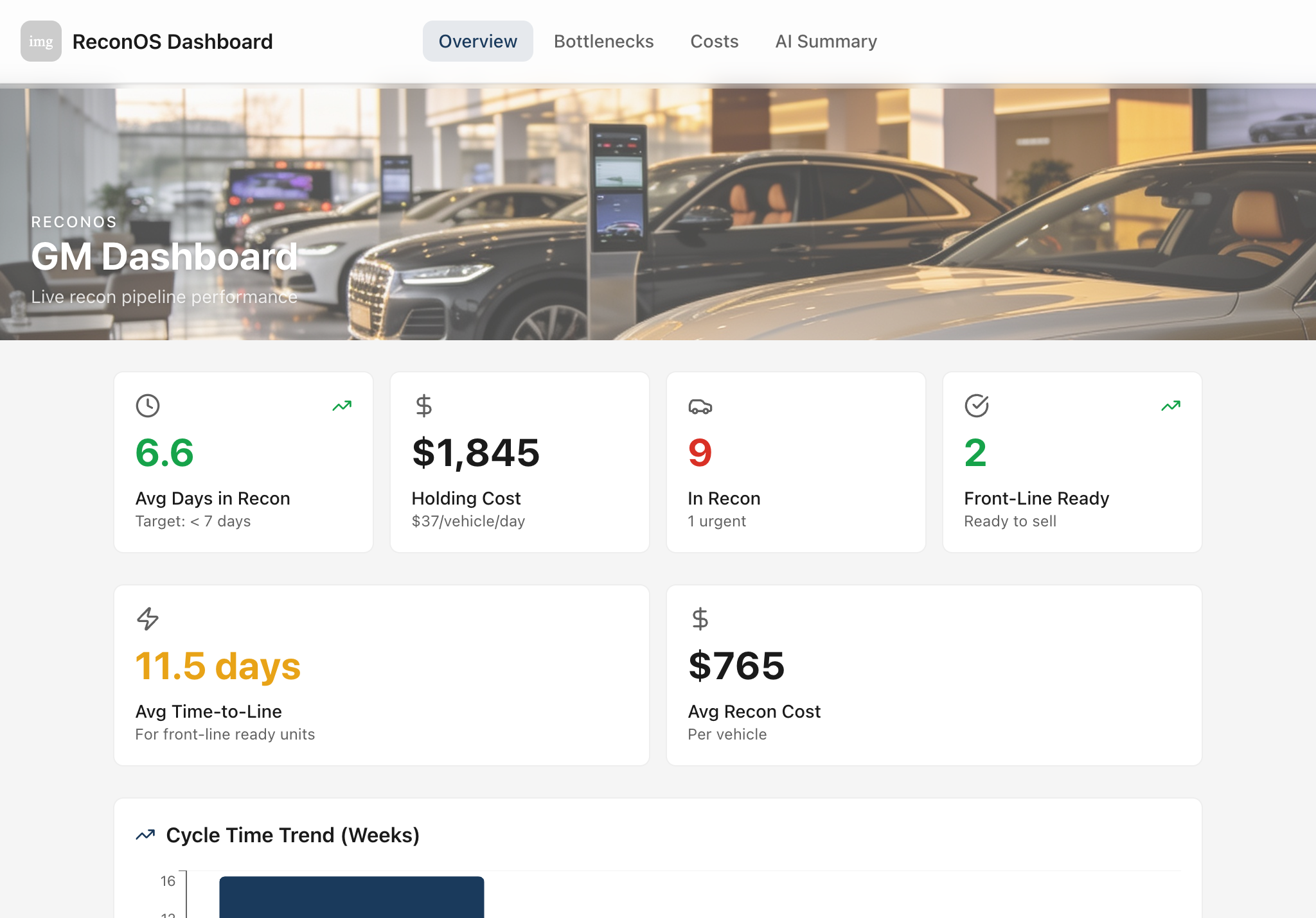 ReconOS Dashboard — tablet