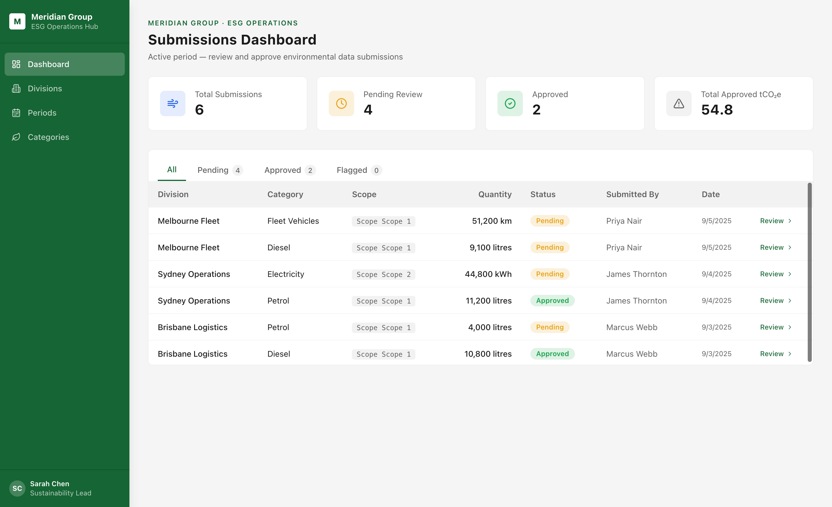 ESG Admin — desktop