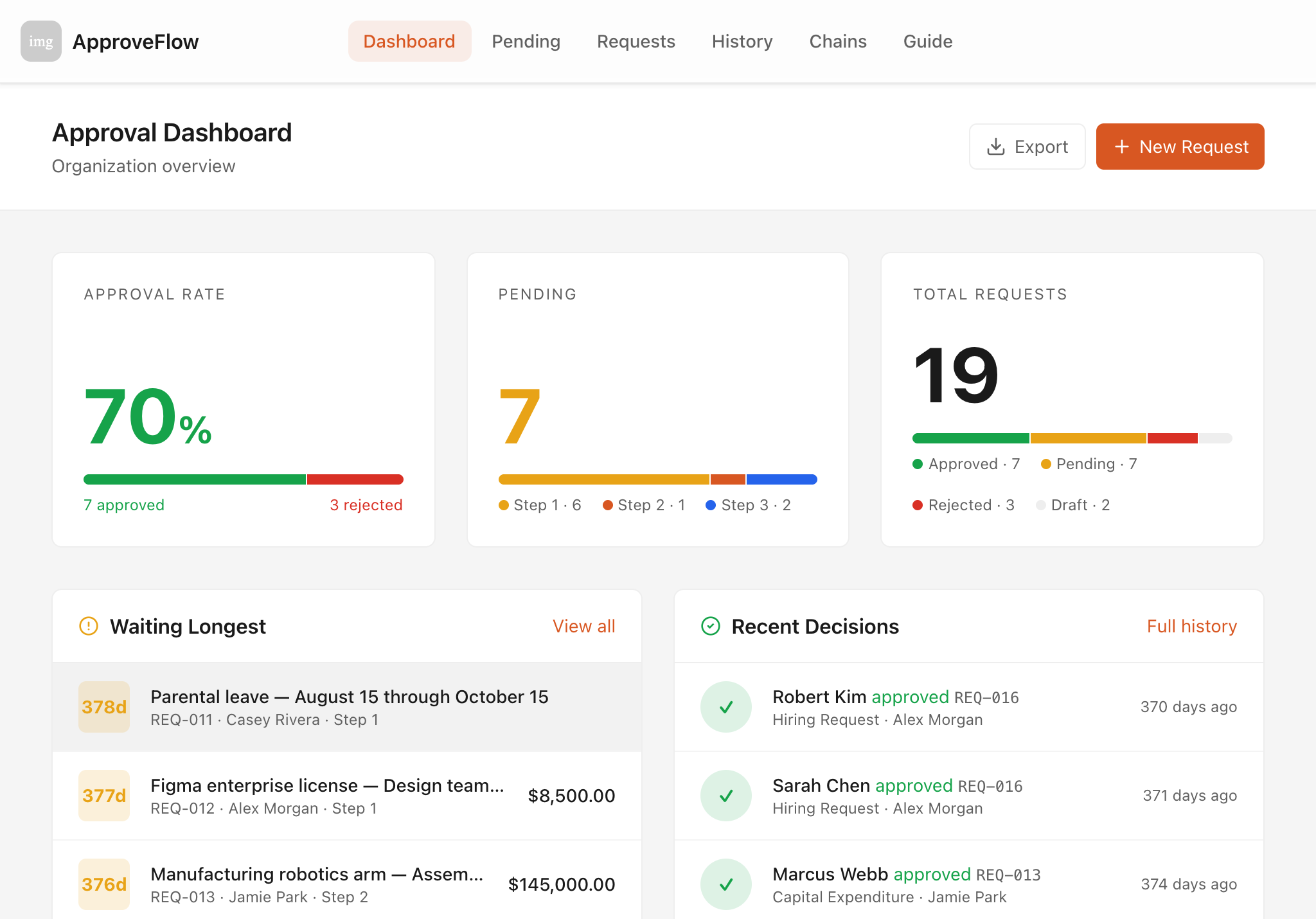 ApproveFlow — tablet screenshot
