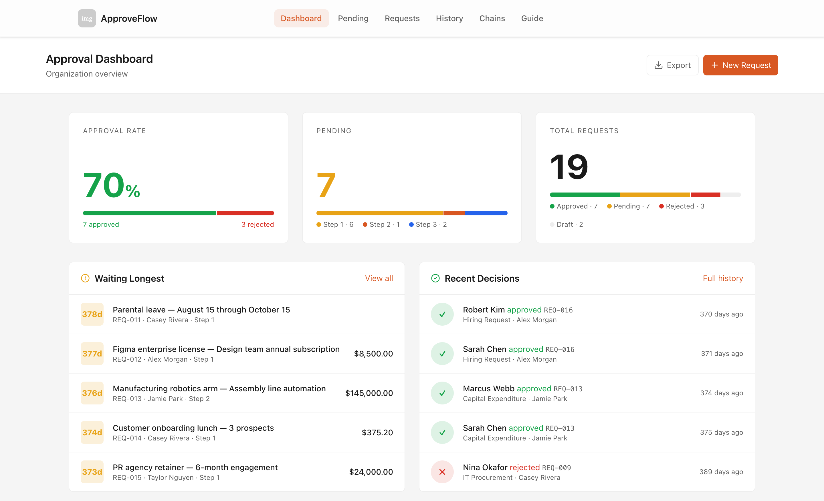 ApproveFlow — desktop screenshot