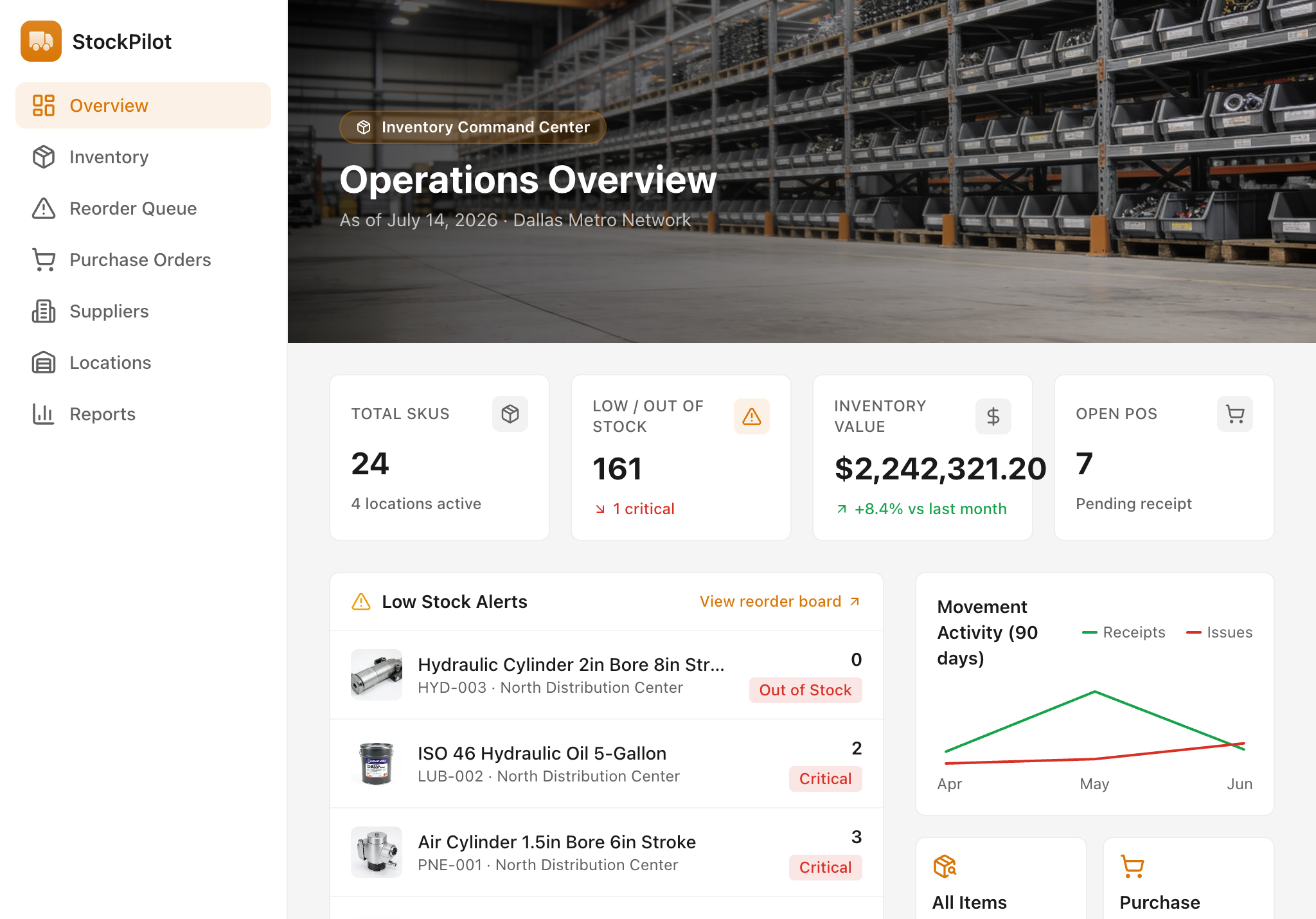 StockPilot — tablet screenshot