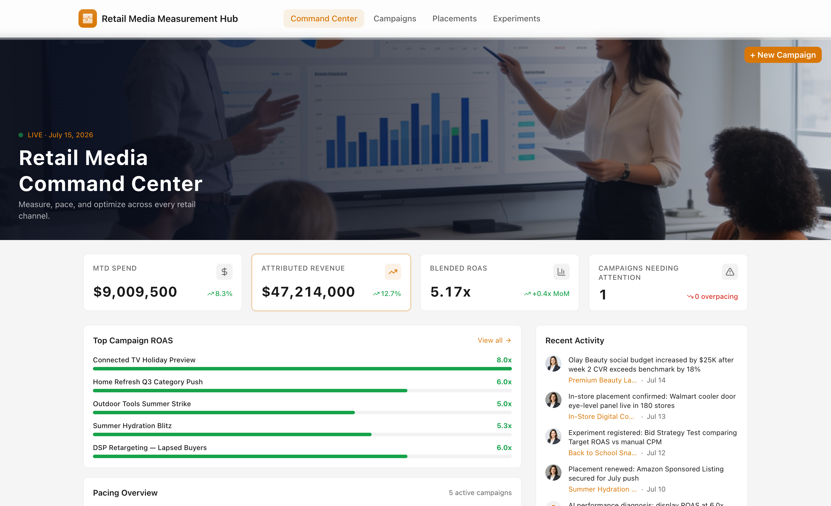Retail Media Measurement Hub — desktop screenshot
