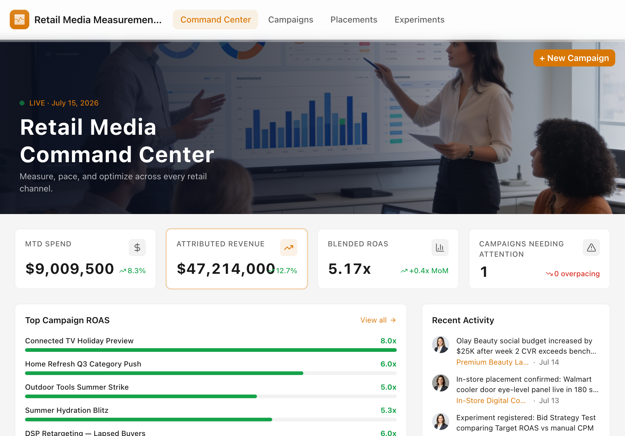 Retail Media Measurement Hub — tablet screenshot